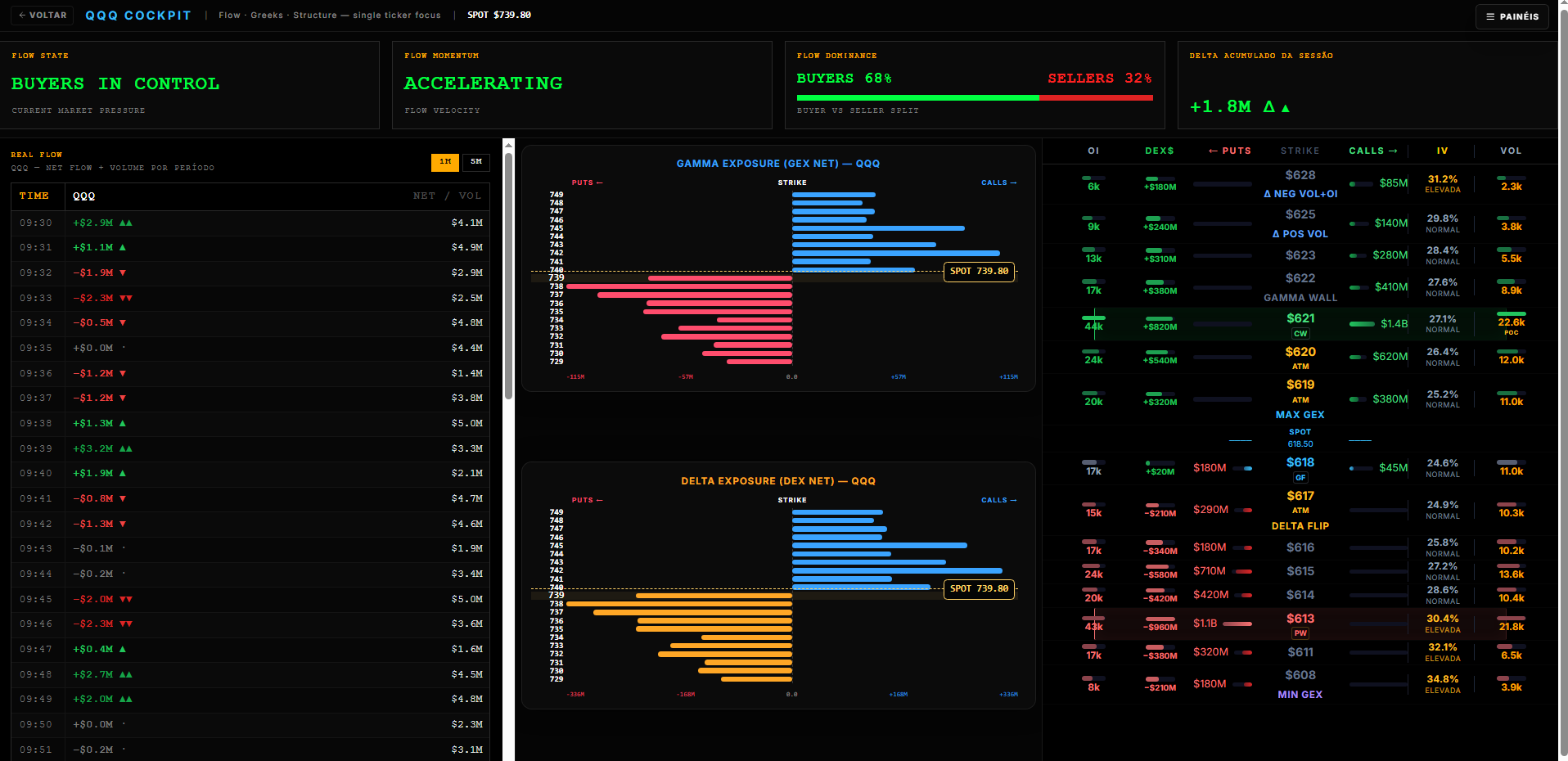 QQQ Cockpit — GEX Flow Options